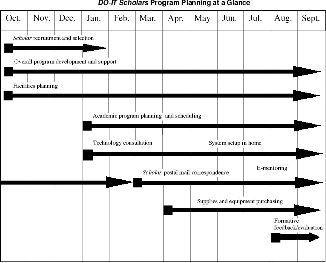 recruitment plan template