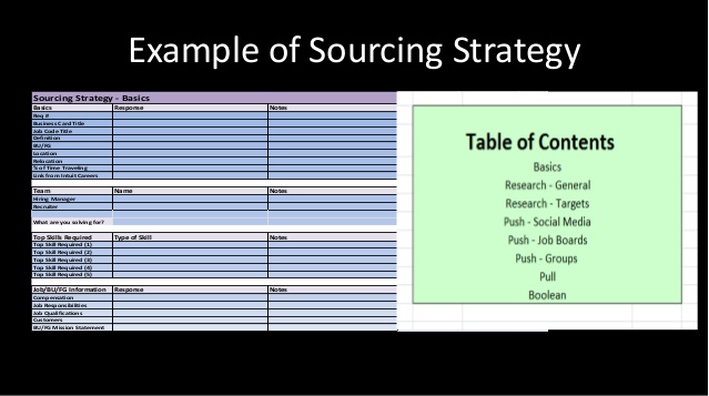 Recruitment Sourcing Strategy Template | Card Template