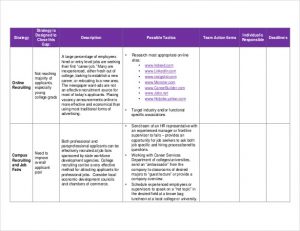 recruitment plan templates recruitment strtategy planning template pdf format