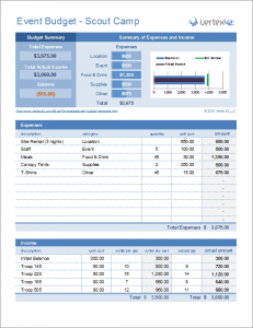 recruitment planner template event budget template sample camp budget