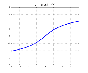 release form template arcsinh plot real