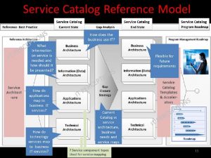 release forms template how to build an integrated and actionable it service catalog