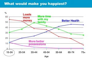 release from liability form happiness graph