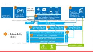 reports templates word introduction dynamics crm