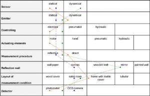 request for proposal example imec