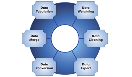 research report formats