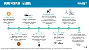 research report formats the potential of blockchain technology