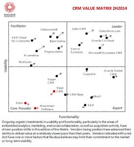 research report template o technology value matrix h crm