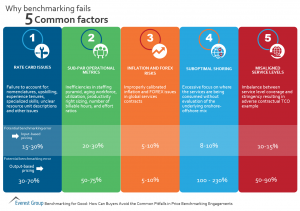 research report template why bnchmrkng fails