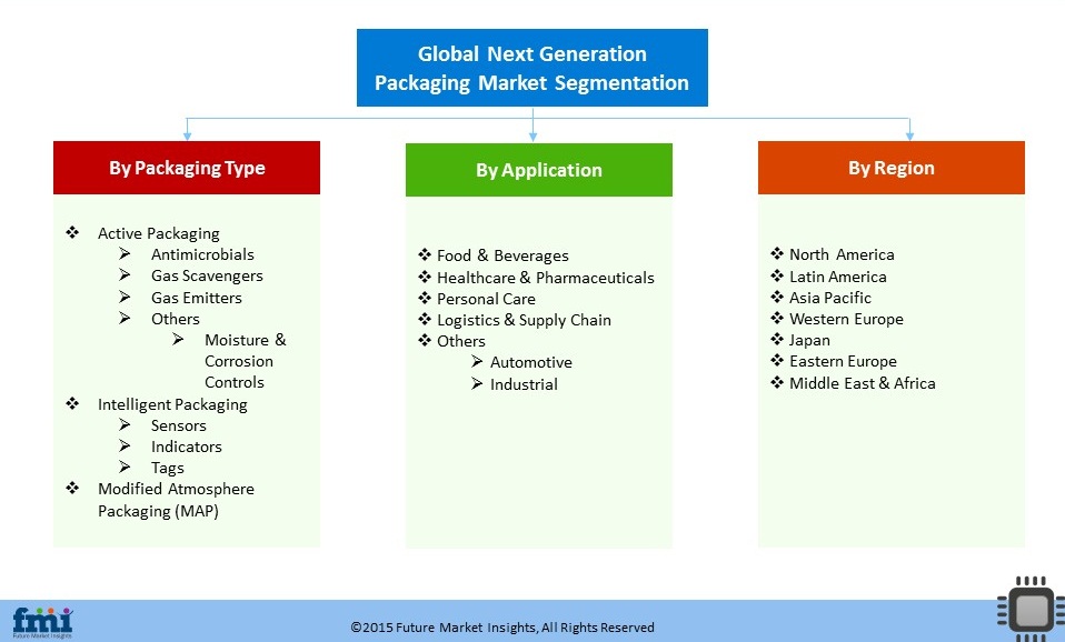 research reports format