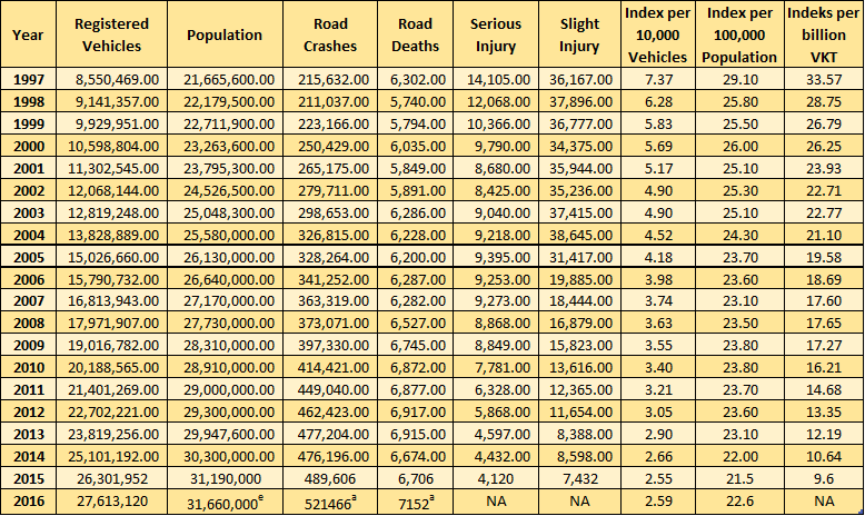 research reports format