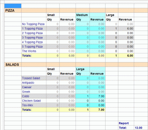 restaurant inventory sheet foodservicesummaryexample