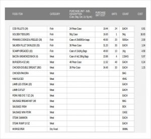 restaurant inventory sheets food stocktake restaurant inventory template