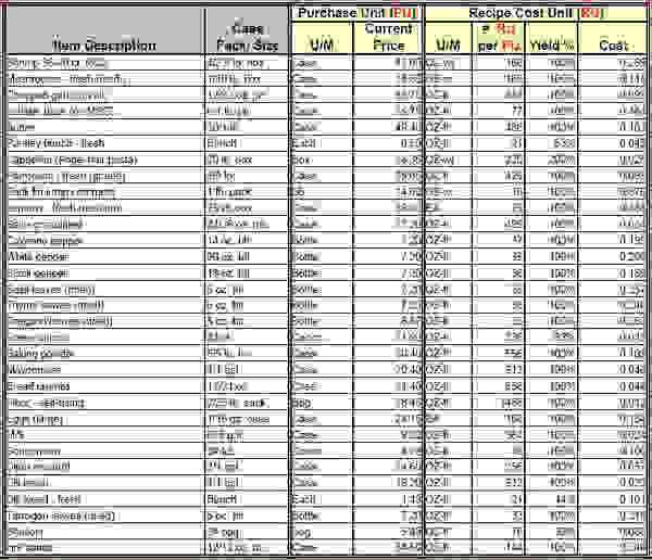 restaurant inventory sheets