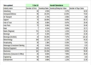 restaurant inventory sheets simple retail inventory template