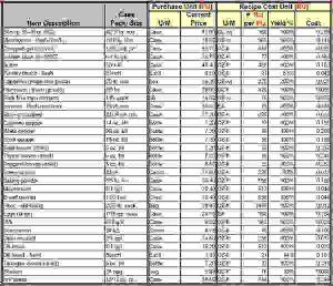 restaurant inventory spreadsheets restaurant inventory spreadsheet