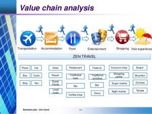 restaurant marketing plan jennifer vu huongzen travel business plan