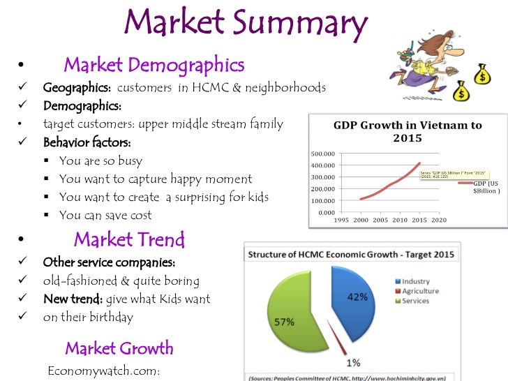 restaurant marketing plan