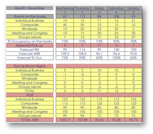 restaurant schedule template developped hotel forecast model