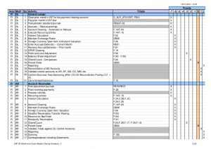 restaurant schedule template sap r monthend crossmodule closing schedule