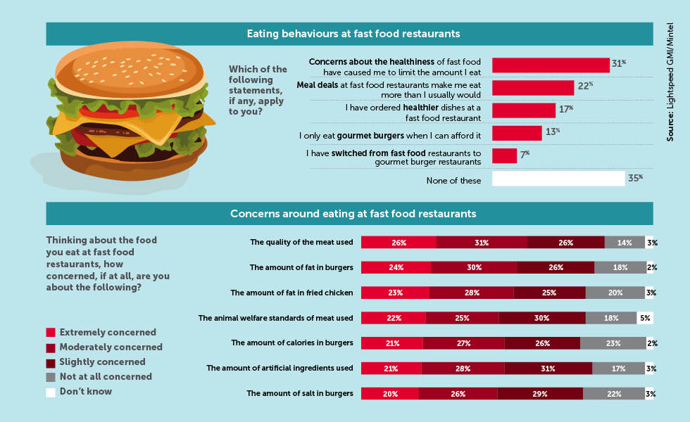 restaurants marketing plan