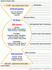 resume outline examples essayoutline