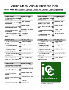 retail business plan the one page real estate business plan retail sample free action steps bus store pdf template excel outline uk pharmacy online x