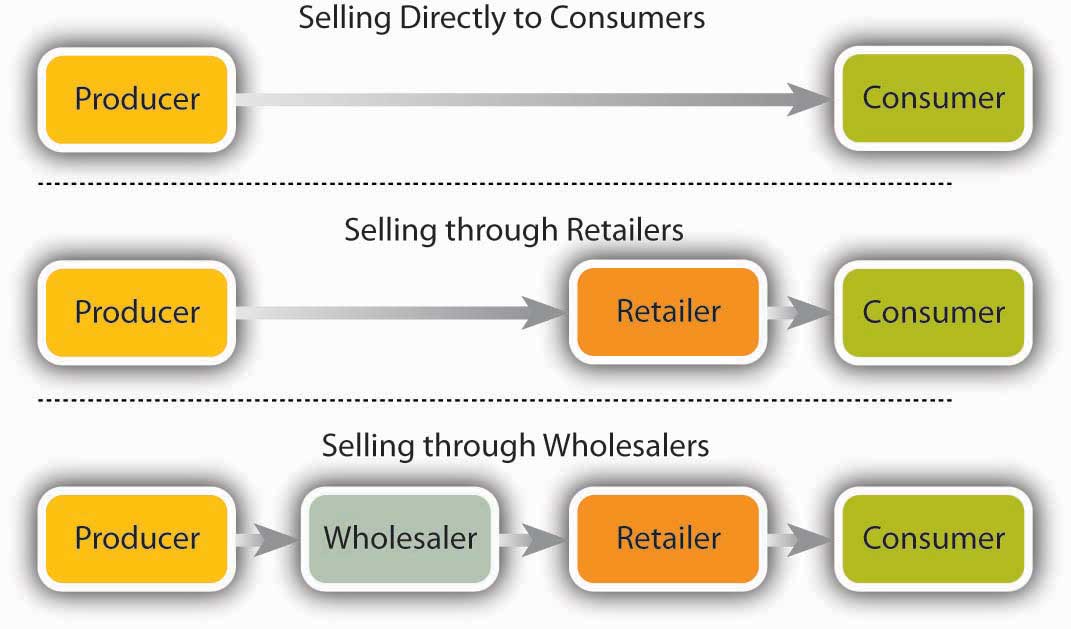 retailing business plan