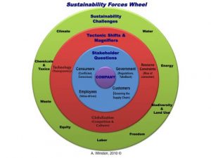 retailing business plan winston wheel