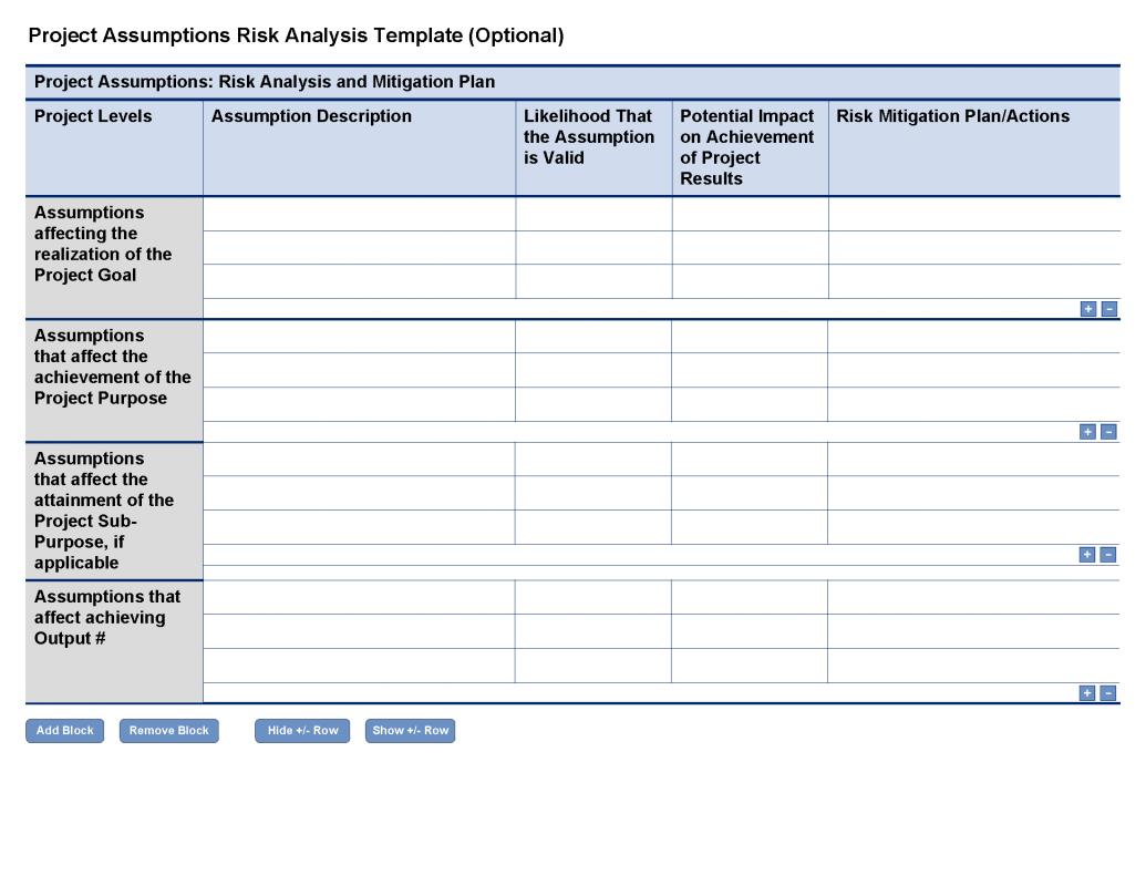 risk analysis