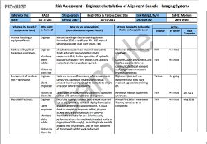 risk analysis template engineering risk analysis template