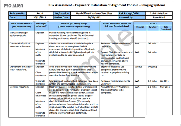 Risk Analysis Template | Template Business