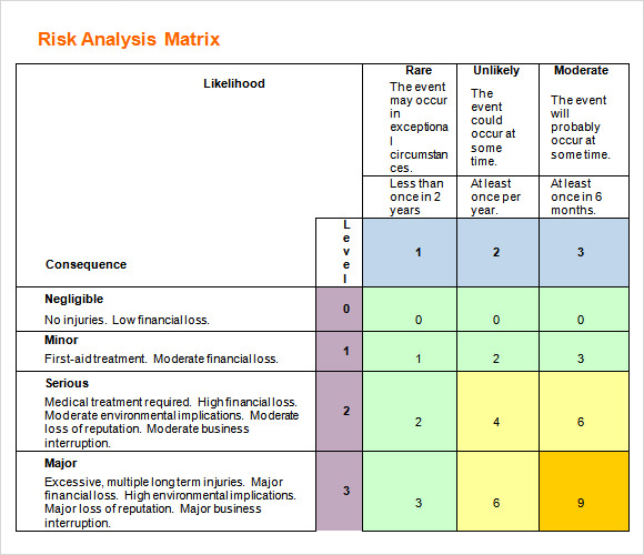 risk-analysis-template-template-business