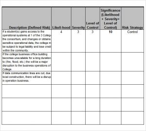 risk analysis template risk analysis template excel