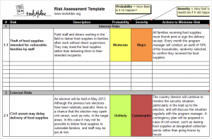 risk analysis template risk assessment template screenshot