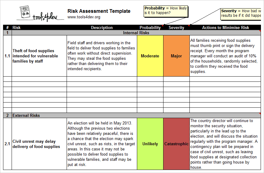Risk Analysis Template Template Business