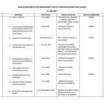 risk management plan example disaster risk reduction management plan of dongon national high school