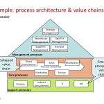 risk management plan example process architecture part i