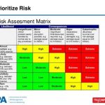 risk management plan example tips and tricks to a proper accident investigation