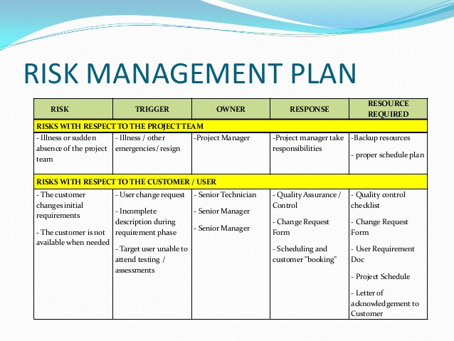 to implement a risk management plan a business must first