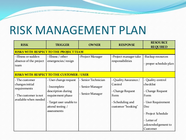 risk management plan