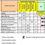 risk management plan template composite