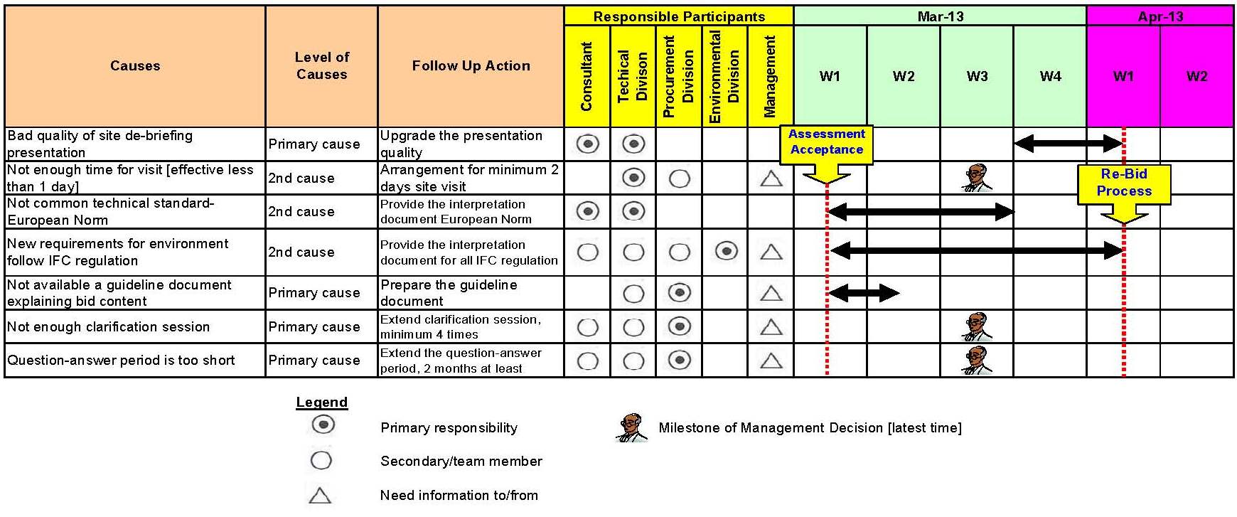 risk management plan template