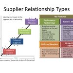 risk management plan template gaining competitive advantage through supplier collaboration and supplier relationship management