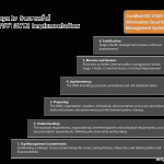 risk management plan template isms implementation