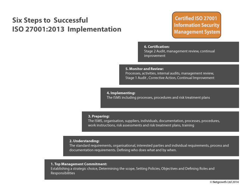 risk management plan template