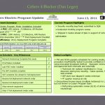 risk management plan template program management review presentation