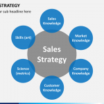 risk management plan template sales strategy slide