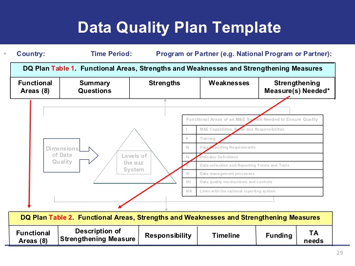 roles and responsibilities template