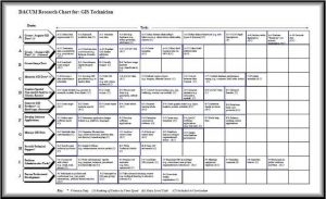 roles and responsibilities template dacumchart